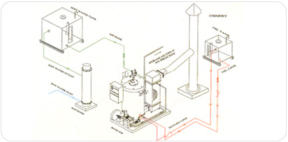 P & I Diagram