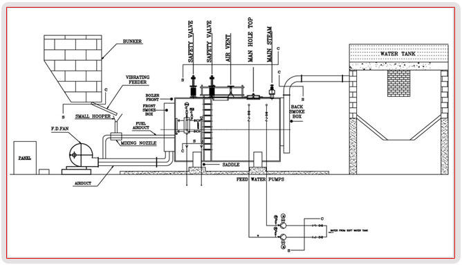 Steam boilers