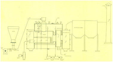 Steam boilers