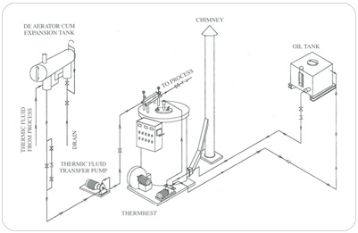 Hot water boiler