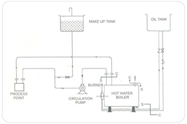 Steam boilers