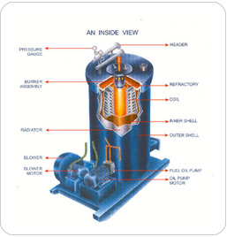 Hot water boiler